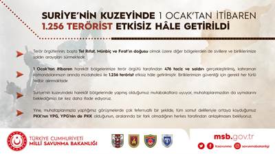 EFES-2022 Tatbikatı’nın Yapıldığı Sahada Basın Bilgilendirme Toplantısı Gerçekleştirildi 